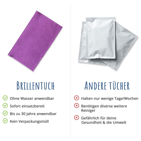 Brillenputztuch_Vergleich