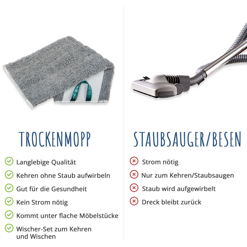 Clearfee Sleepy-Set | 8-Lagig Feuchttücher Einweg Für Wischmop