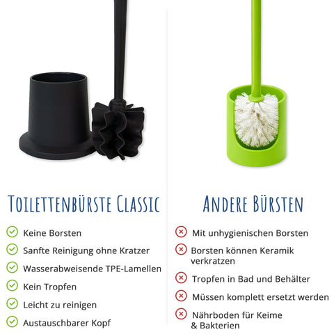 Toilettenbürsten-Set Classic