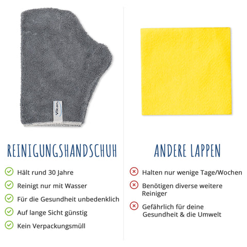 handschuh lappen Reinigungshandschuh online kaufen – EASYCLEAN-SHOP.de